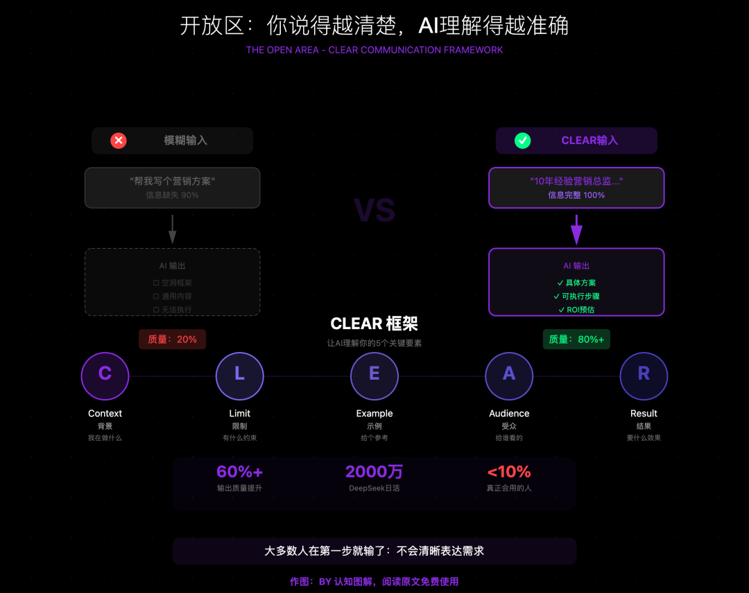 跟AI沟通的正确姿势，就三个字：说人话（一） 配图 6