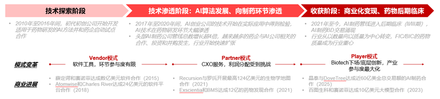 AI驱动下的医药产业端变革—基于华兴伙伴的洞察 | 华兴观点 配图 16