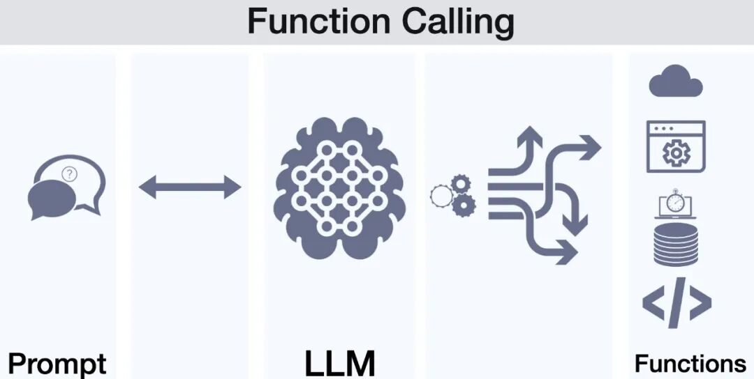 Function Calling(函数调用)：解锁大语言模型的潜力