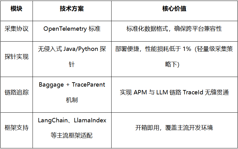 LLM可观测技术初探 配图 5