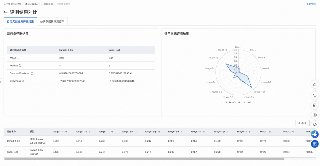 阿里云Qwen3系列模型部署微调评测 配图 25
