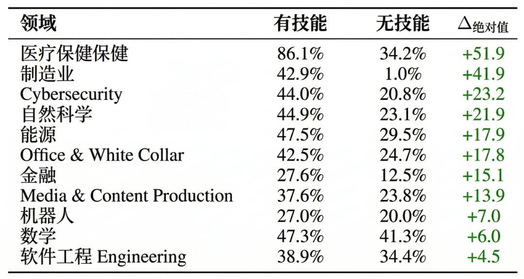 技多不压身，那龙虾的 Skill 是越多越好吗？ 配图 8