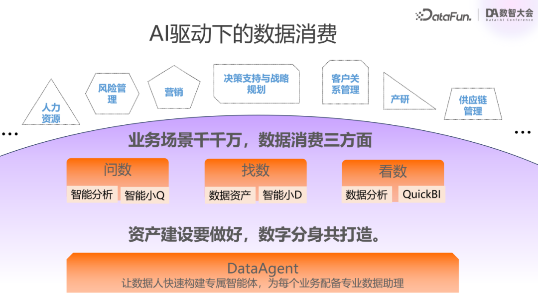 阿里巴巴数据消费场景AI Agent实践 配图 4