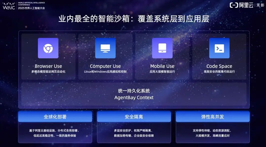WAIC-Day3: 谈谈Agent场景及Agent OS基础设施 配图 7
