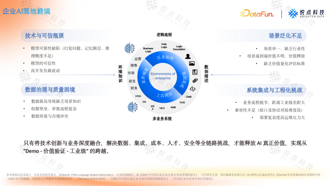 基于 Ontology 构建企业 Agent 根基：从理论到实践的技术路径 V2.0 配图 2