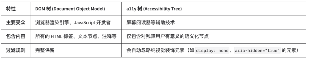 豆包手机和AI手机GUI-Agent 配图 6