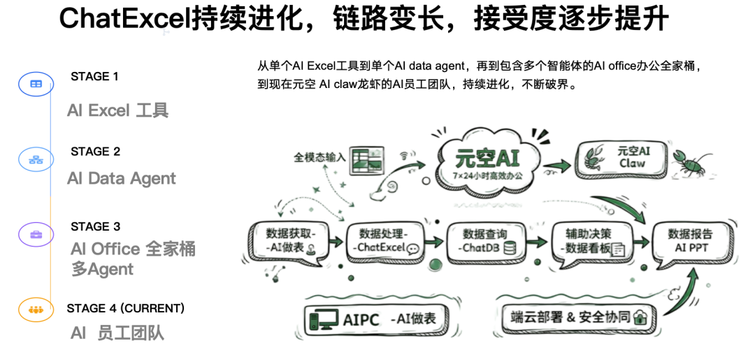 Skill vs App：一场入口范式的争夺 配图 12