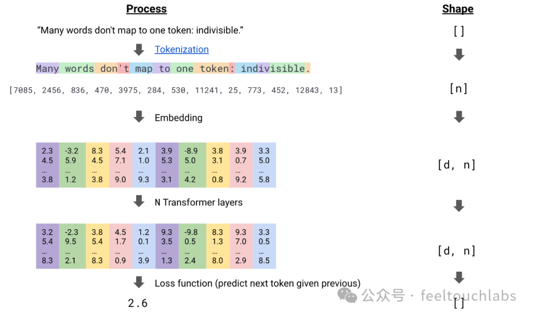 揭秘！OpenAI o1模型训练核心原理 配图 16