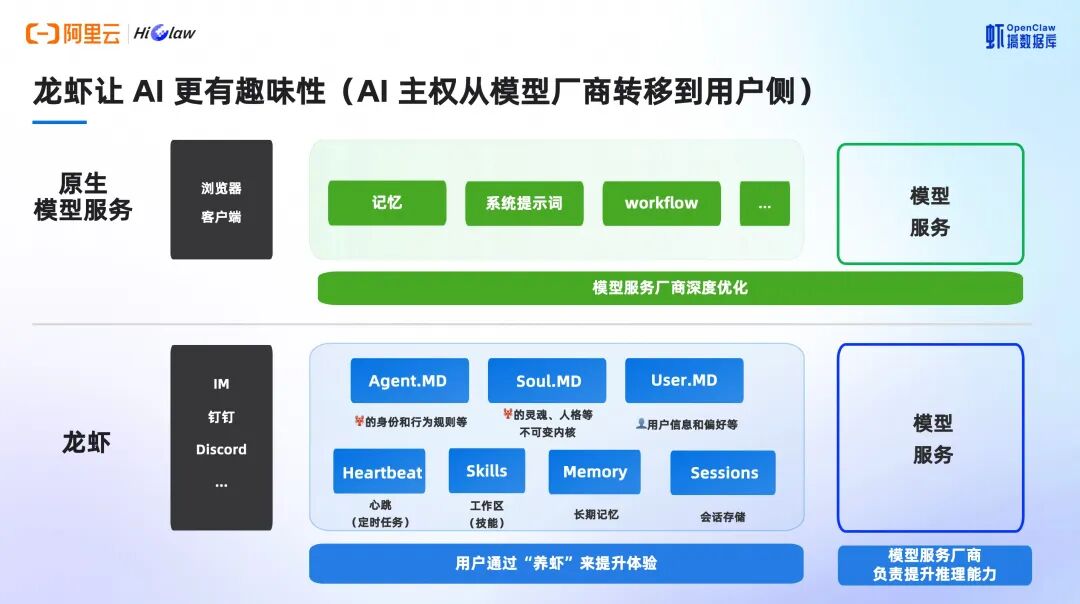 OpenClaw 智能体