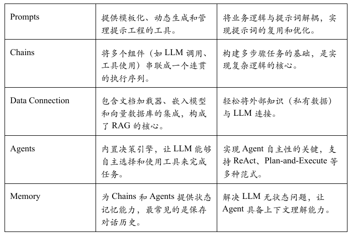 国内外主流AI Agent开发框架与平台深度解析 配图 2