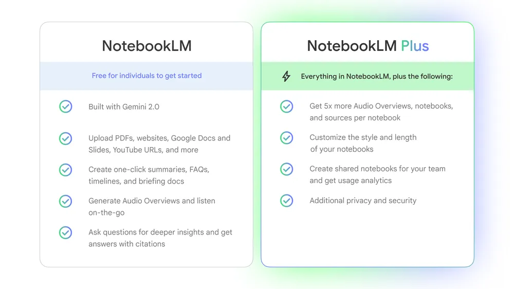 NotebookLM这个更新为新的GPT范式补上了重要的一环