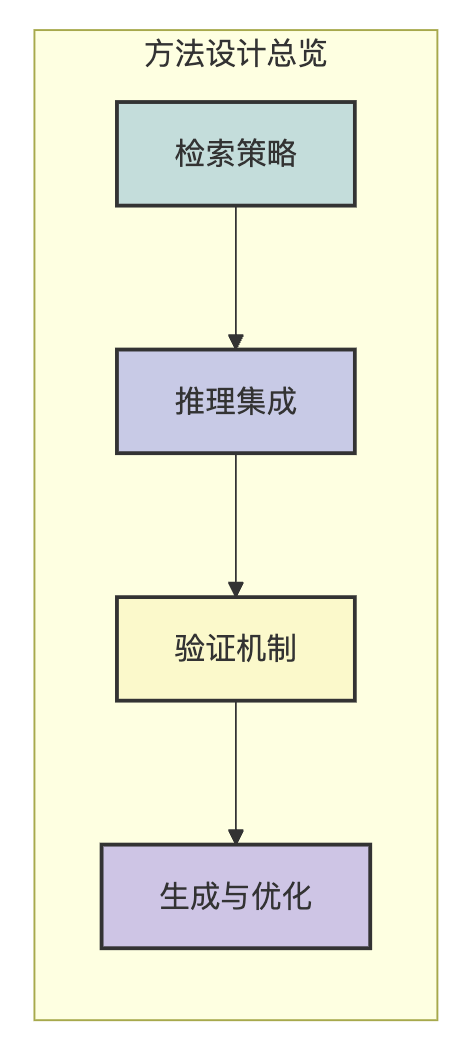 RAG 2.0：构建具备显式推理能力的金融RAG系统实战手册 配图 8