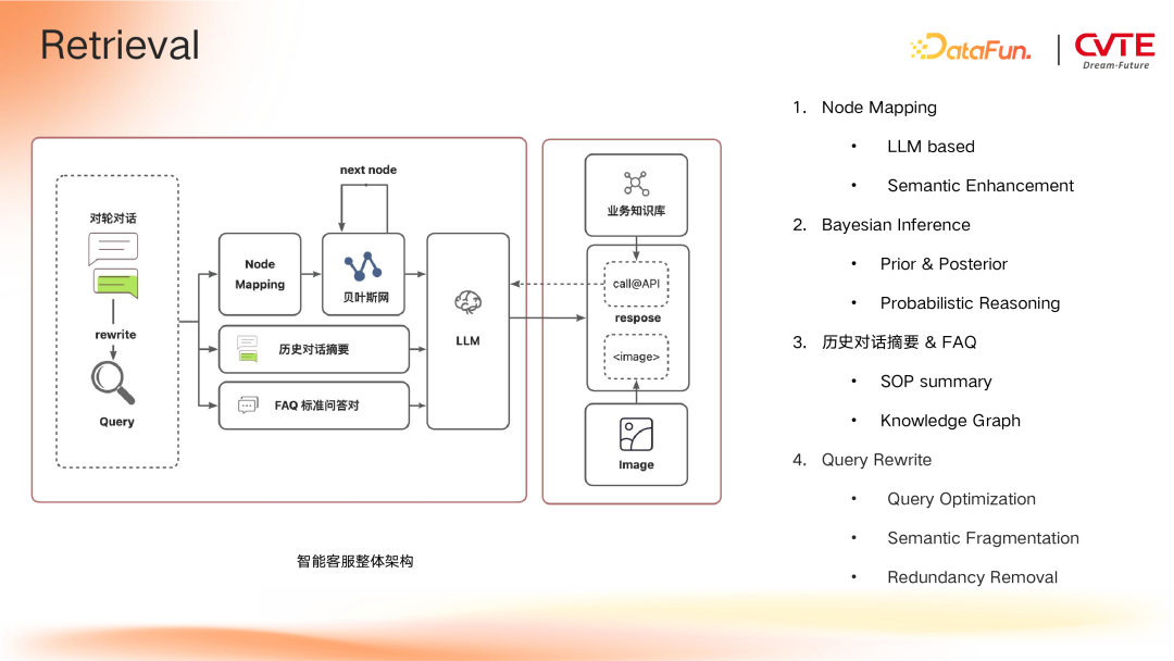 GraphRAG 在 CVTE 多业务场景下的探索与应用 配图 18