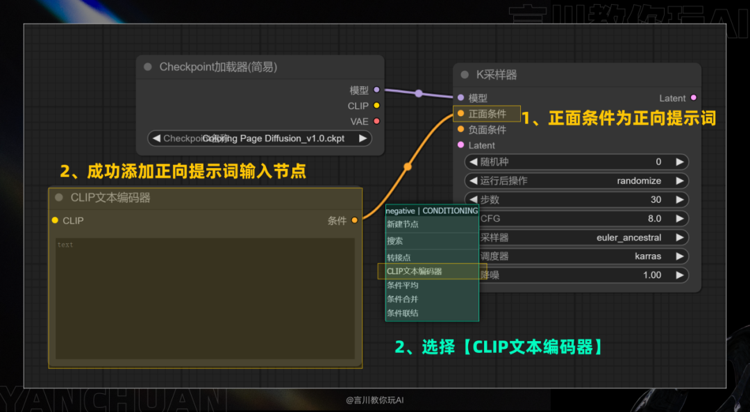 从零开始：构建你的首个ComfyUI工作流 配图 53