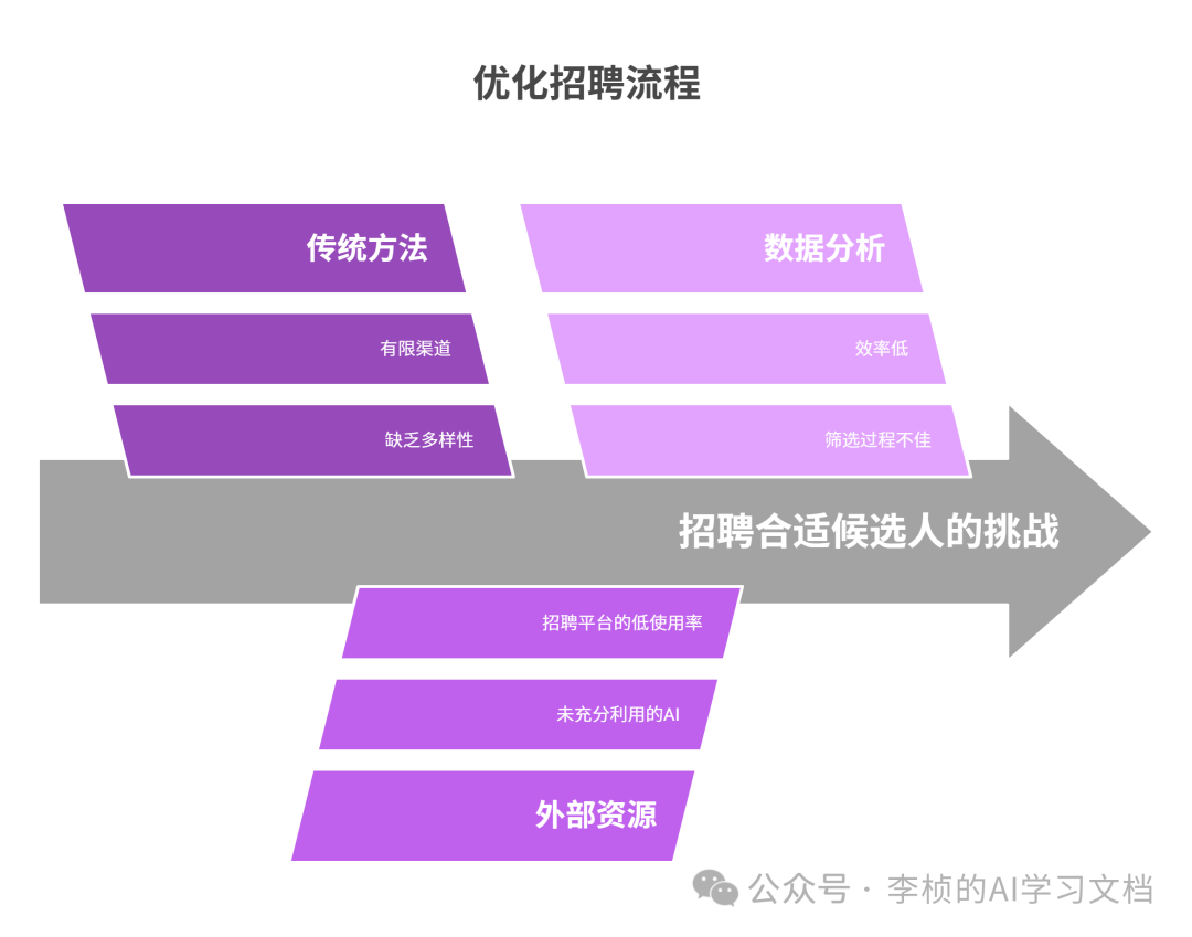 反思 Reflection Agent —— 提升 AI 决策能力的利器 配图 9