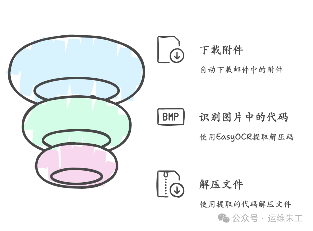 5分钟搭建一个高精度中英文OCR识别服务