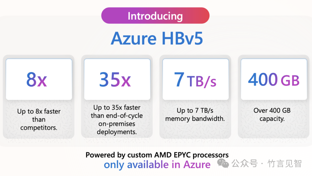 Azure 最新AI基础设施 配图 8