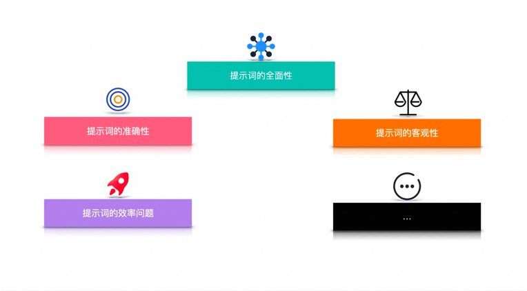 一文掌握大模型提示词技巧：从战略到战术 配图 39