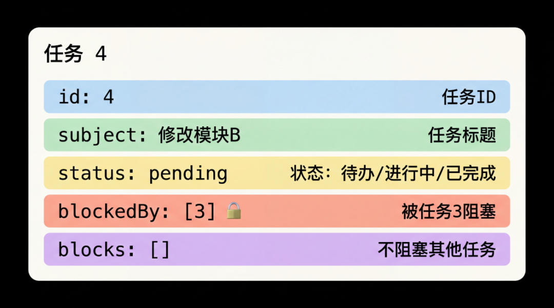 任务结构