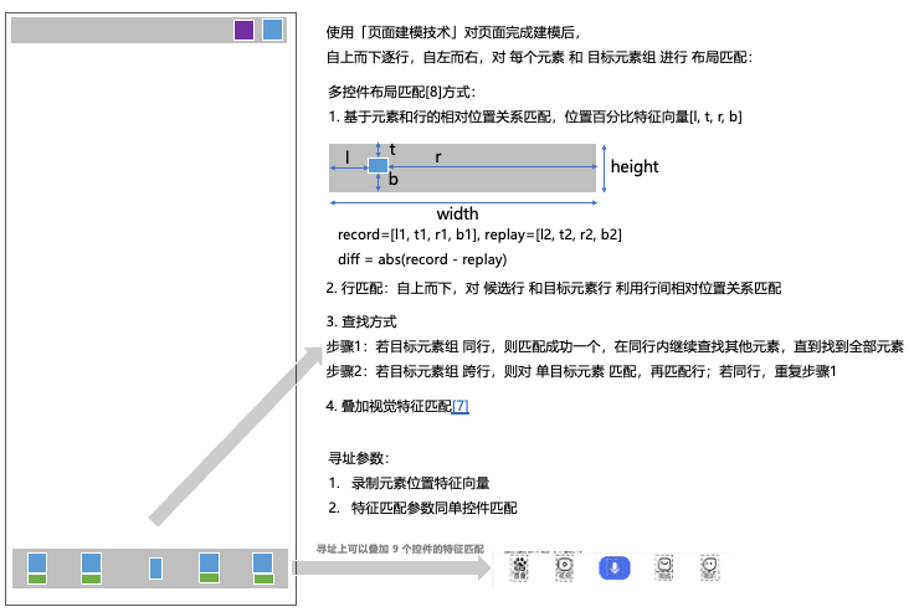 AI原生实践：测试用例创作探索 配图 8