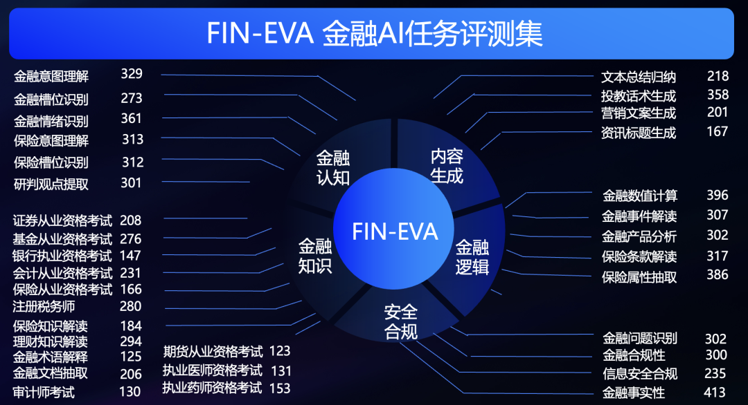 揭秘大模型评测：如何用“说明书”式方法实现业务场景下的精准评估 配图 3