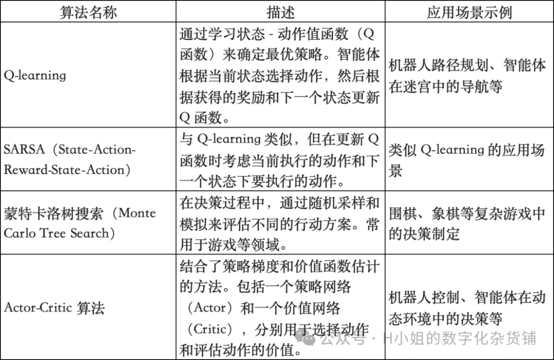 AI大模型技术层行业分析（三）迭代版 配图 7