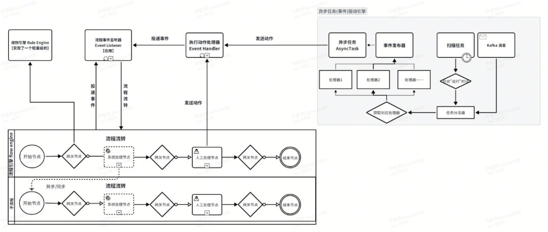 货拉拉客服工单服务流程化运营能力 配图 7