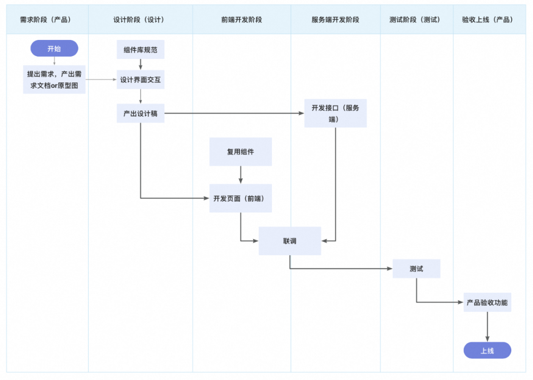 一种可复用的AI提效方案：AI点灯 配图 10