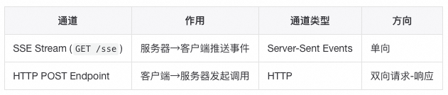 大模型开发实战从入门到入坑：动手写一个MCP Server去理解MCP背后的技术原理 配图 6