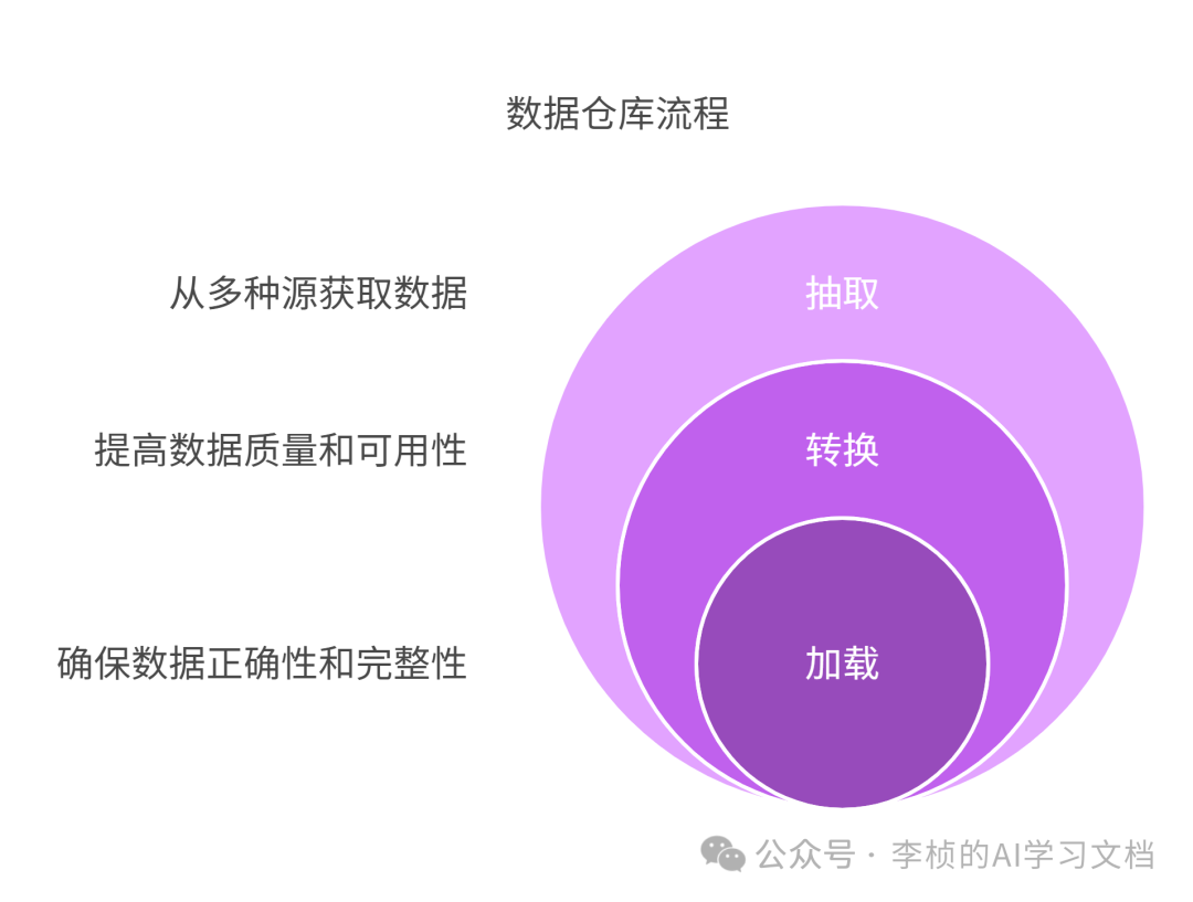LLM &  Agent 其实都逃不出一个工作流 配图 5
