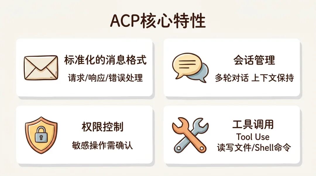 IMClaw：通过微信/飞书操控ClaudeCode/Codex/GeminiCLI/Pi Agent蜂群 配图 4
