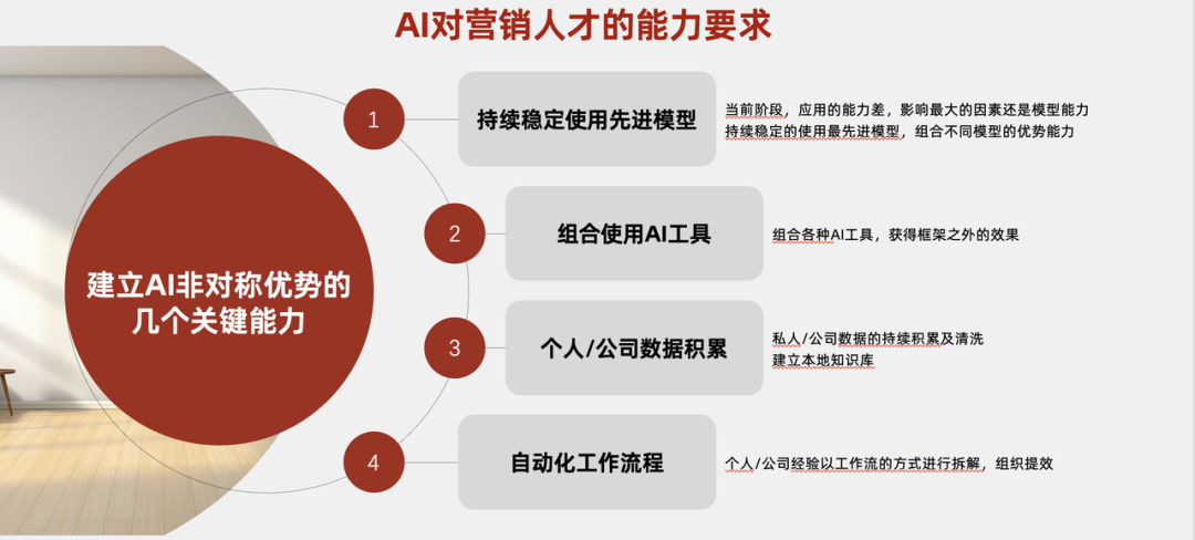 线下私享会精华｜能落地的AI赋能抖音内容营销 配图 21