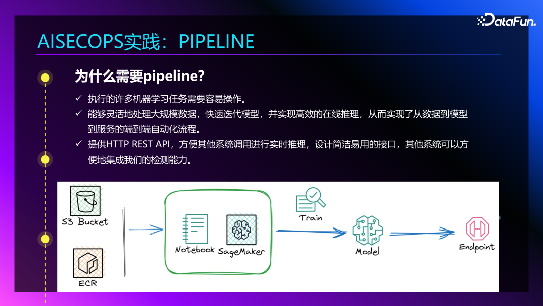 Agent+Copilot：大模型在智能运维领域的应用 配图 5