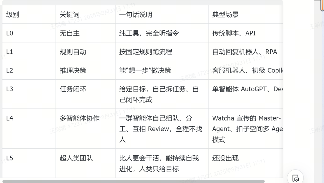 全球首个 L4 级智能体母体？MasterAgent 的真相与体验