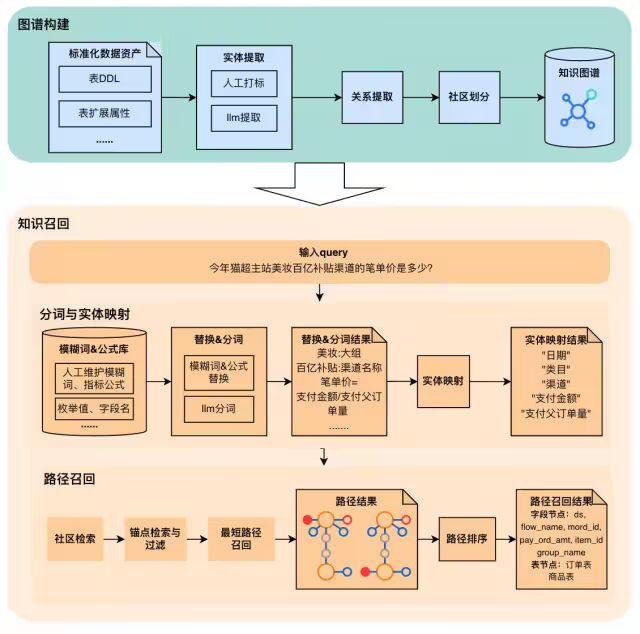 让AI真正懂数据：猫超Matra项目中的AI知识库建设之路 配图 25