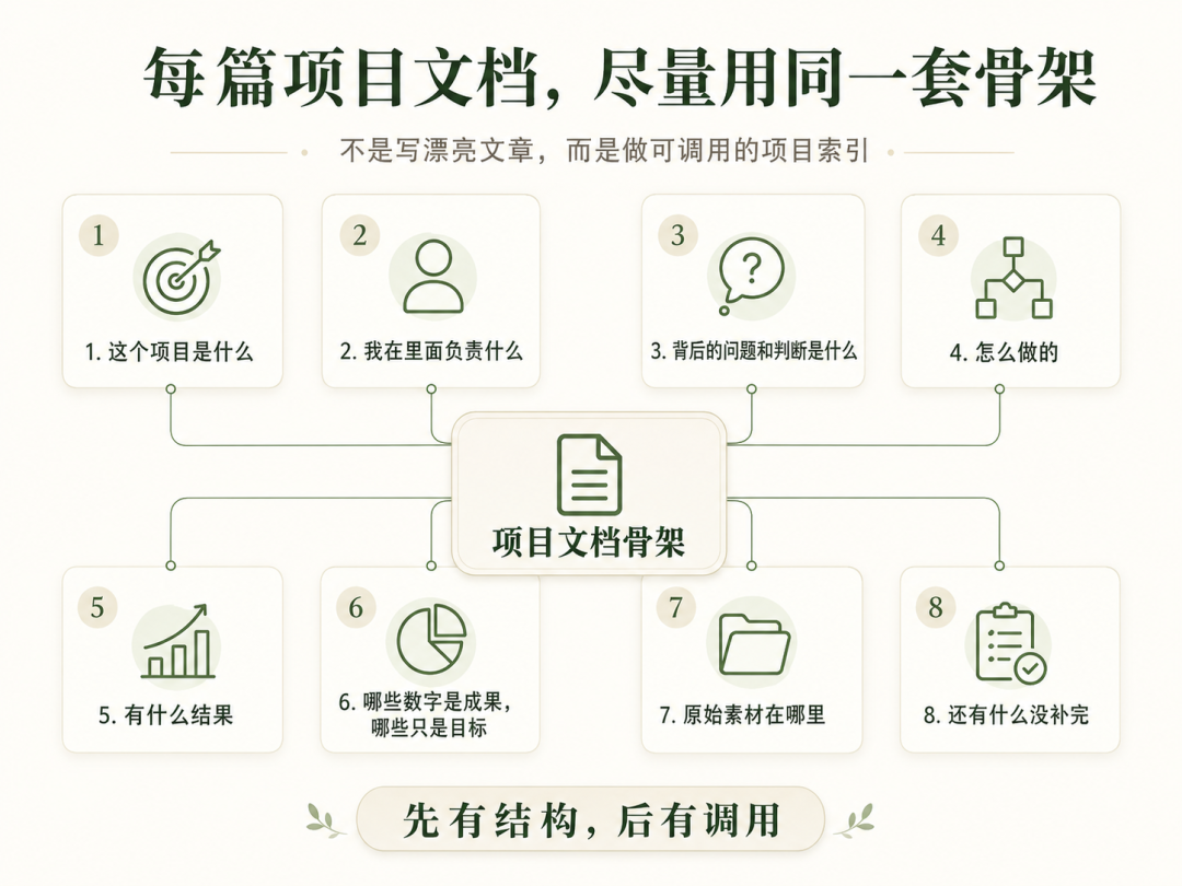 如无必要勿增实体:我放弃了LLM Wiki,用Claude极简重构个人知识库 配图 4
