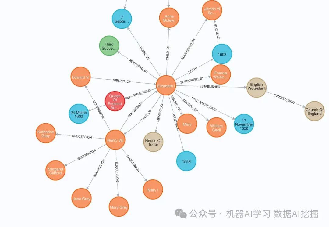 利用知识图谱提高RAG应用的准确性 配图 2