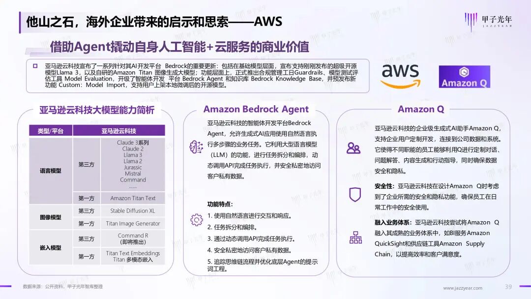 《2024年AI Agent行业报告》——大模型时代的“APP”，探索新一代人机交互及协作范式｜甲子光年智库 配图 40