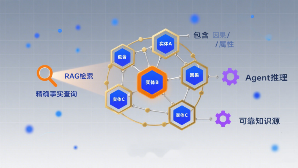 一文搞懂大模型、RAG、函数调用、Agent、知识库、向量数据库、知识图谱、AGI的概念和联系 配图 7