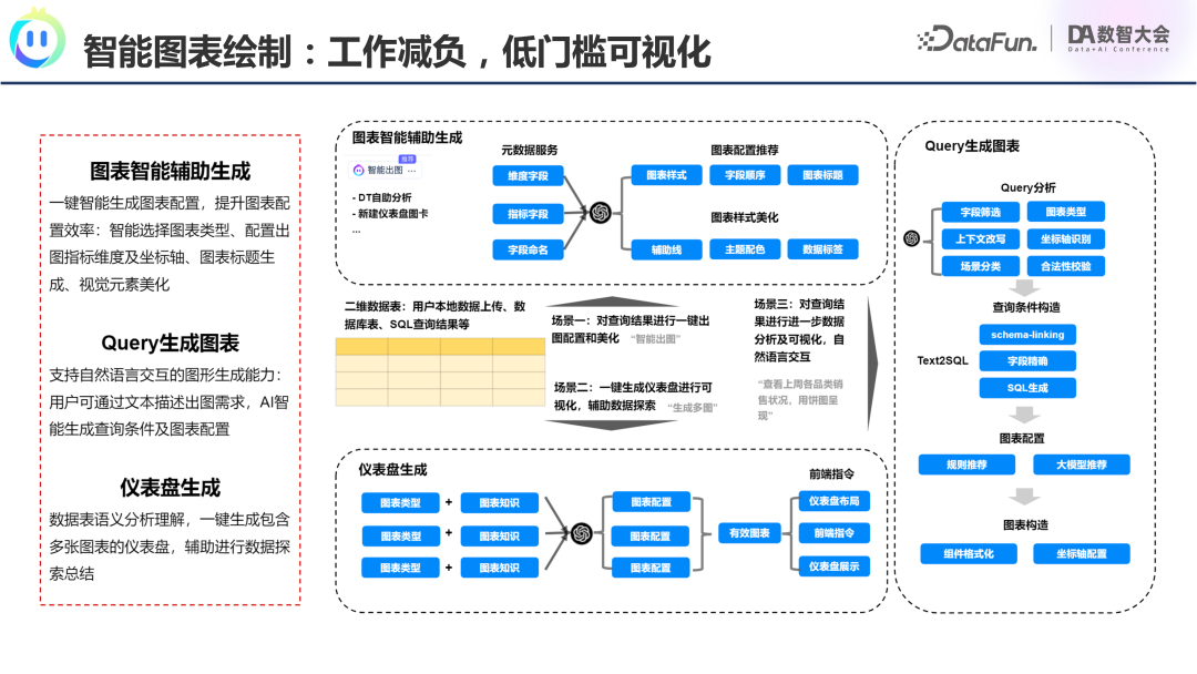 腾讯OlaChat：LLM如何重塑智能数据分析新生态？ 配图 29