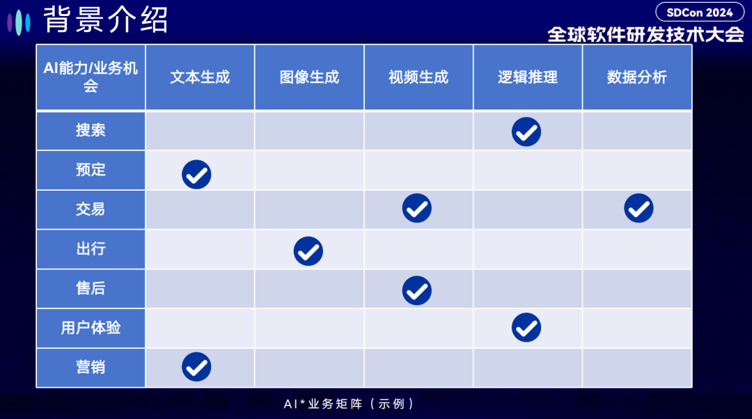 万字长文！看大公司如何开发大模型智能应用 配图 5