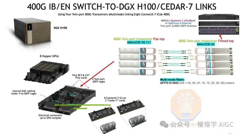 构建 10 万卡 GPU 集群的技术挑战 配图 20