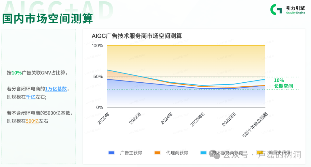 AI+广告早已经不是未来式了 配图 11