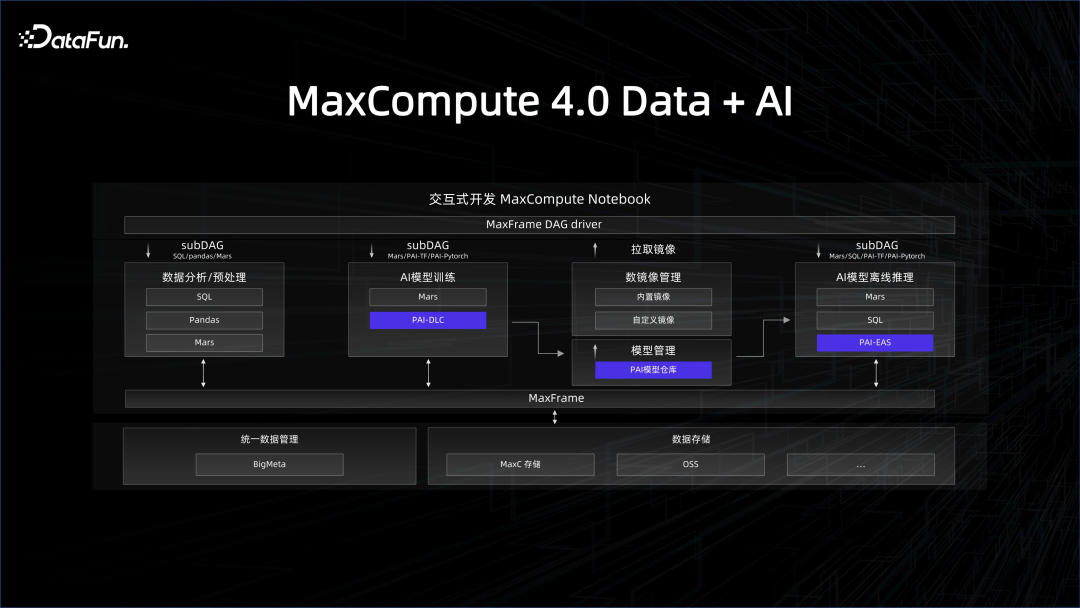 大数据 AI 一体化解读 配图 20