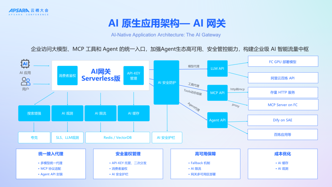 Serverless AI 原生架构破局「三高」困境 配图 5