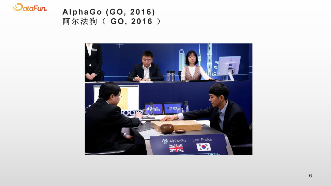 大数据和大模型时代的人工智能研究和应用 配图 3