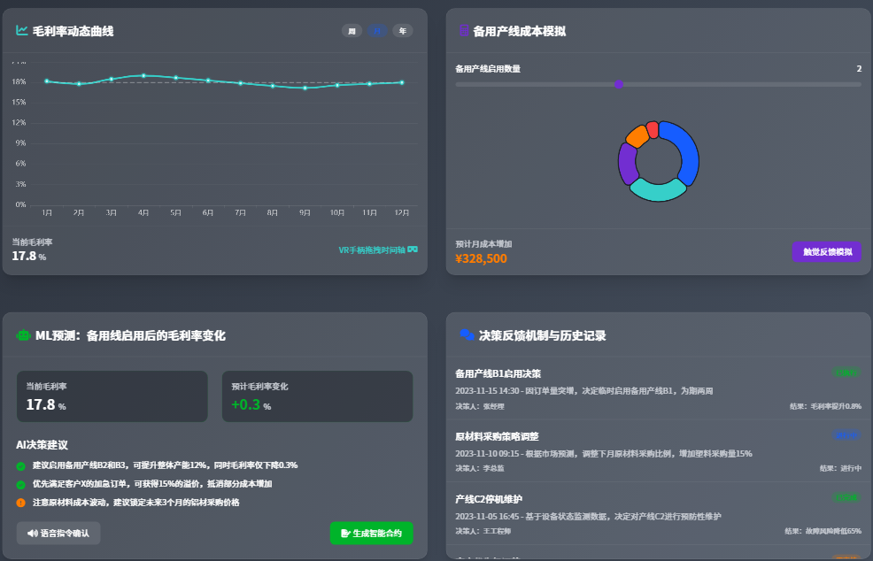 再论Palantir 生态级行动系统: 分布式AI决策驱动供应链管理范式跃迁：从“拥有平台+资源”到“驾驭生态连接+协同” 配图 13