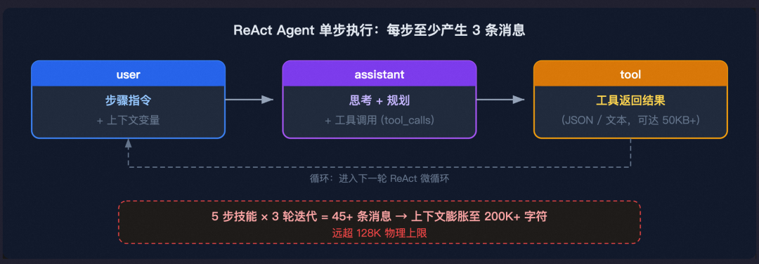 从 Prompt 到 Harness：企业级 Agent 工程的完整演进之路 配图 3
