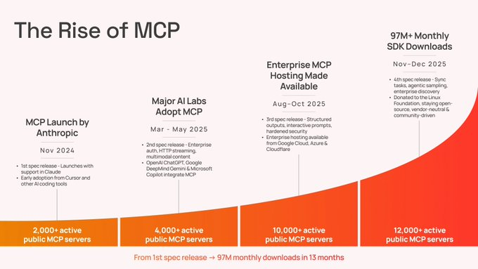 MCP 与 CLI 之争，本质是一场速度博弈 配图 3