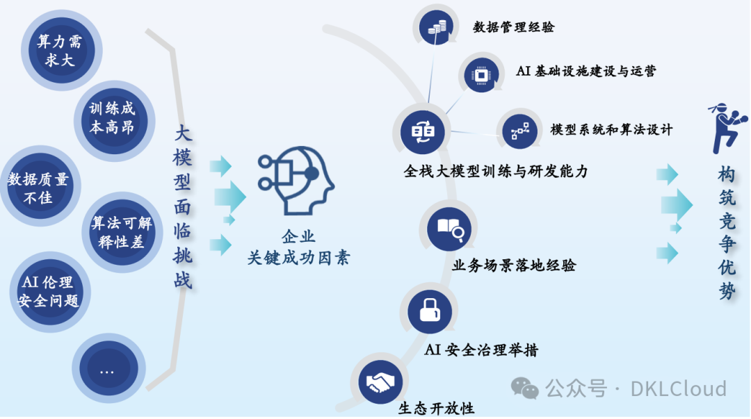 全球AI 大模型全栈技术研究报告 2024 配图 26